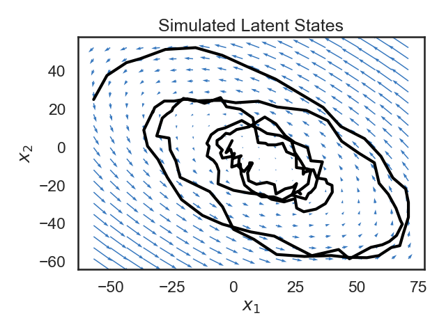 Simulated Latent States