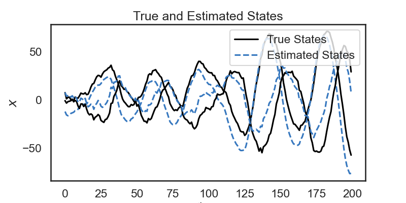 True and Estimated States