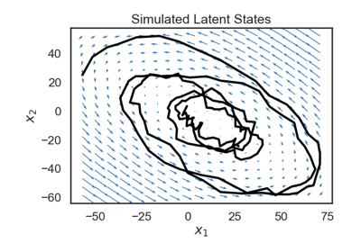 Simple Linear Dynamical System Demo