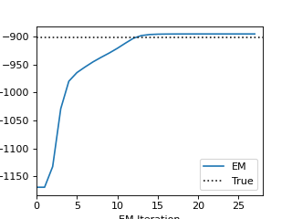 2b Input Driven Observations (GLM HMM)