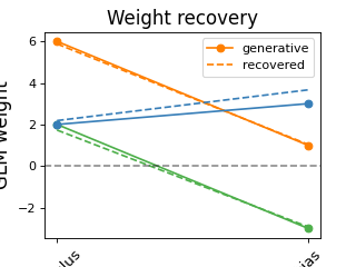 Weight recovery