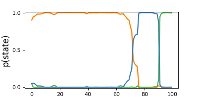 2b Input Driven Observations (GLM HMM)