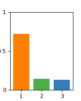 2b Input Driven Observations (GLM HMM)