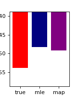 2b Input Driven Observations (GLM HMM)