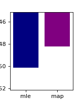 2b Input Driven Observations (GLM HMM)