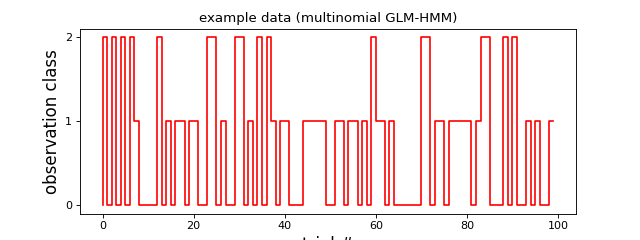 example data (multinomial GLM-HMM)