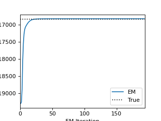 2b Input Driven Observations (GLM HMM)