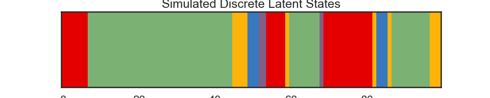 Simulated Discrete Latent States