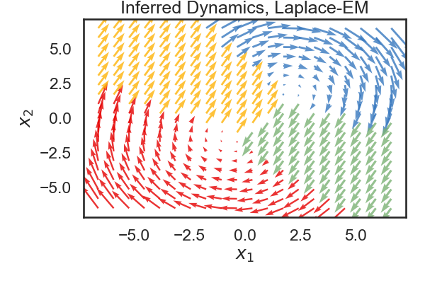 Inferred Dynamics, Laplace-EM