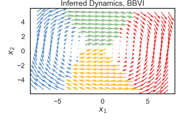 Inferred Dynamics, BBVI