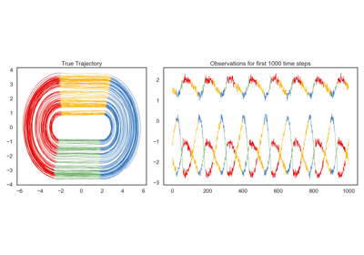 Recurrent SLDS