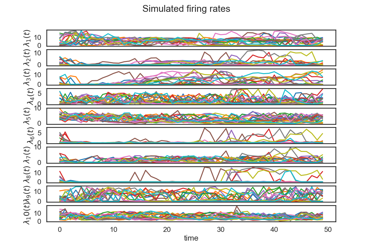 Simulated firing rates