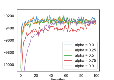 Variational Laplace EM for SLDS