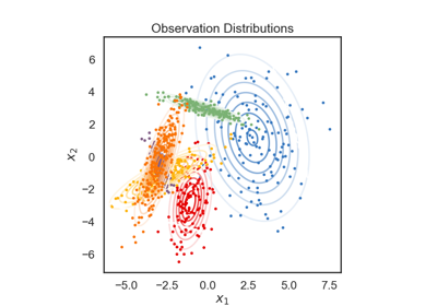 HMM State Clustering