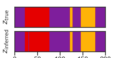 Multi Population rSLDS