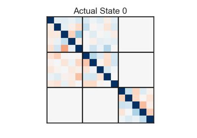 Multi-Population rSLDS